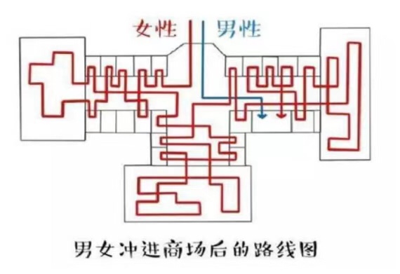 男人的消费价值不如狗？一个段子骗了多少中国电商！