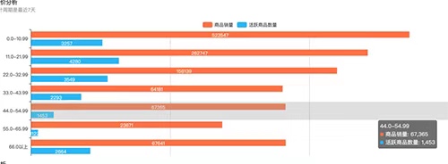 拼多多3个月做新店，日销从0到1500单，新年如何推新品?