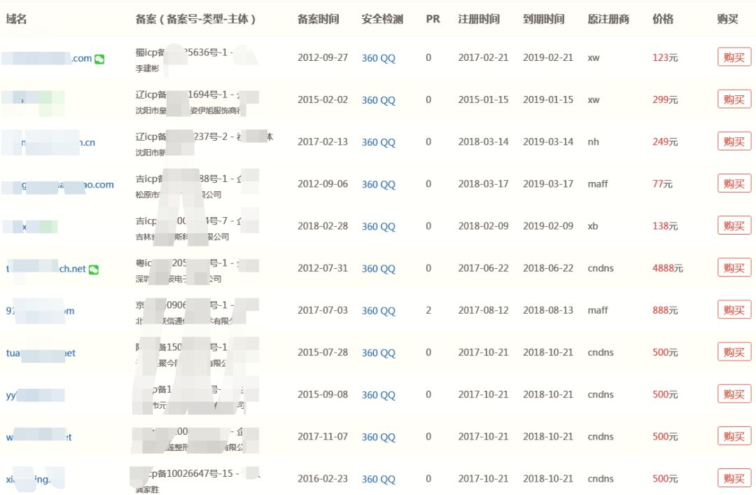 正规暴利的网上营销项目（备案域名详细解析）