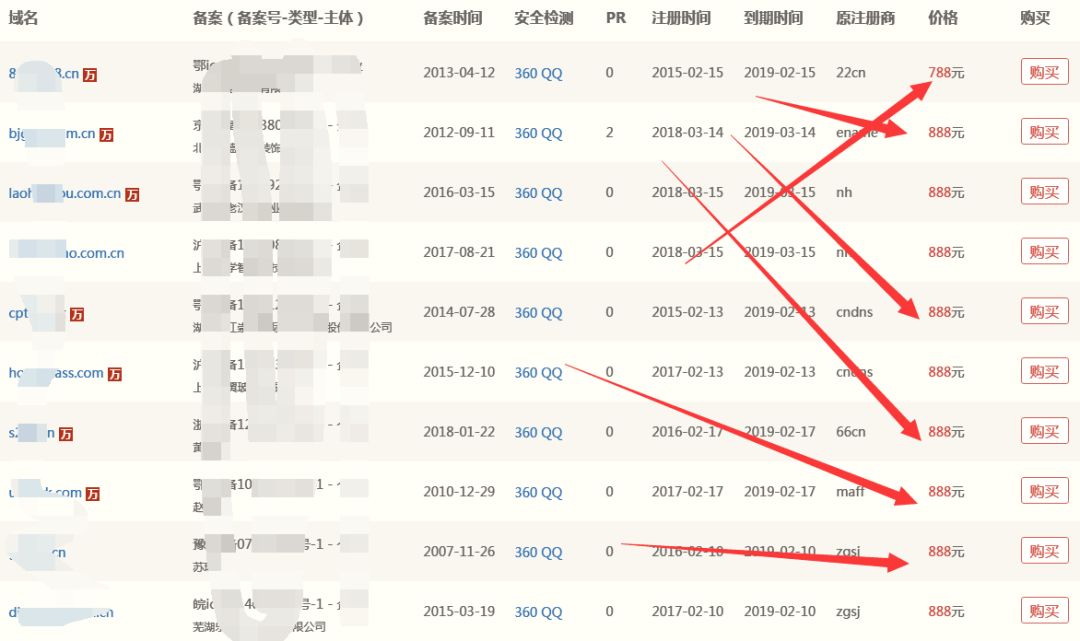 正规暴利的网上营销项目（备案域名详细解析）