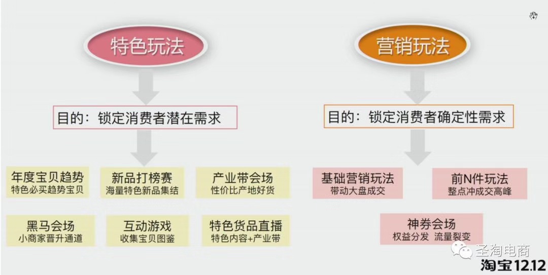 2019淘宝最新最全双12官方作战攻略（含整体玩法、黑马资格赛玩法）