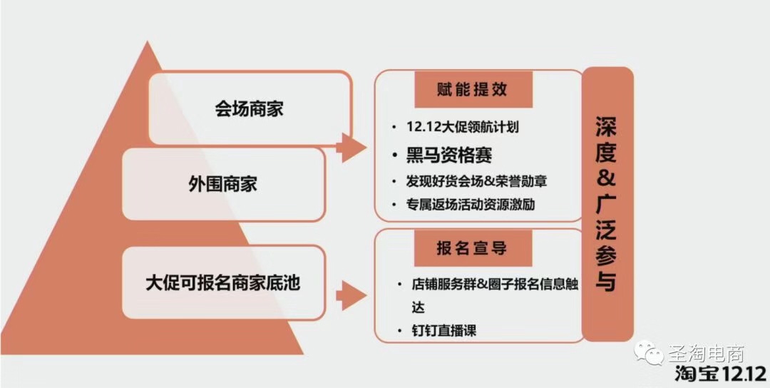 2019淘宝最新最全双12官方作战攻略（含整体玩法、黑马资格赛玩法）