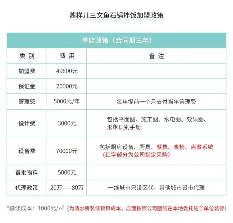 一份饭卖15.8元的三文鱼拌饭，如何创造单日营业额16000元的销售业绩？