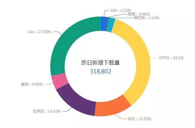 日引流500+平台有哪些？连信下载引流方法解析