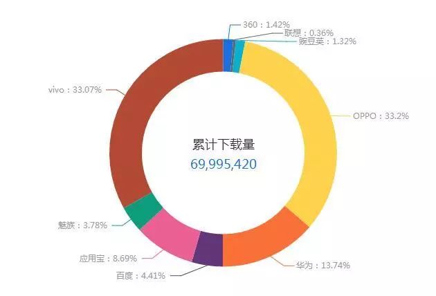 日引流500+平台有哪些？连信下载引流方法解析