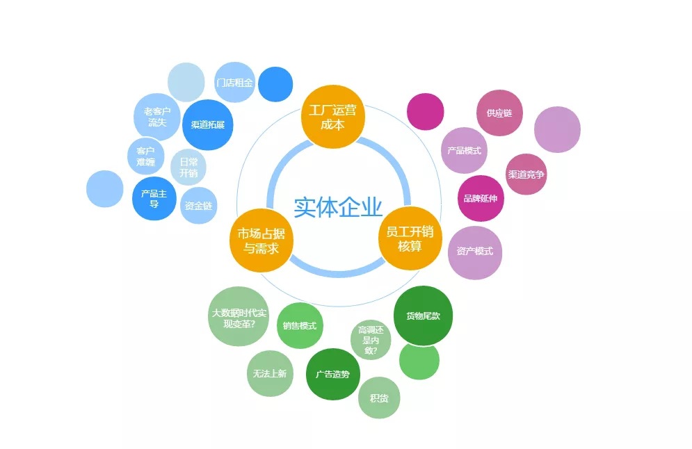 1688成长链路之店铺创建与规划