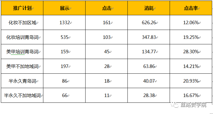 SEM关键词如何进行分组优化（关键词质量度优化操作方法）