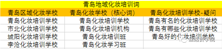 SEM关键词如何进行分组优化（关键词质量度优化操作方法）