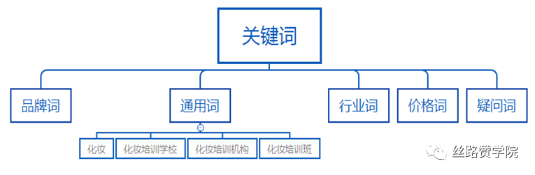 SEM关键词如何进行分组优化（关键词质量度优化操作方法）