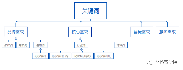 SEM关键词如何进行分组优化（关键词质量度优化操作方法）