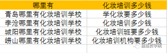 SEM关键词如何进行分组优化（关键词质量度优化操作方法）