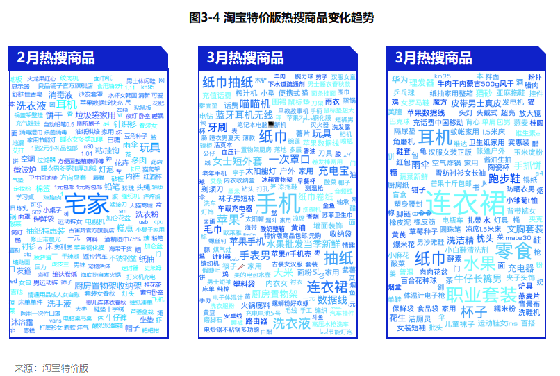 淘宝特价版的核心机密，一款抽纸能卖出上亿元