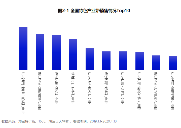 淘宝特价版的核心机密，一款抽纸能卖出上亿元