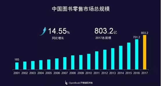 北大博士“收废品”月入千万：二手市场，远比你想象的广阔