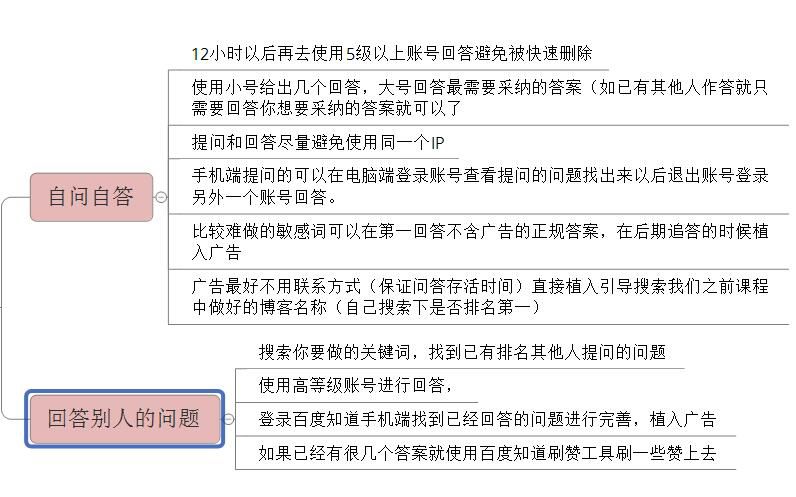 微商精准引流：百度引流推广方法分享！