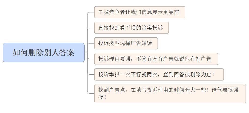 微商精准引流：百度引流推广方法分享！