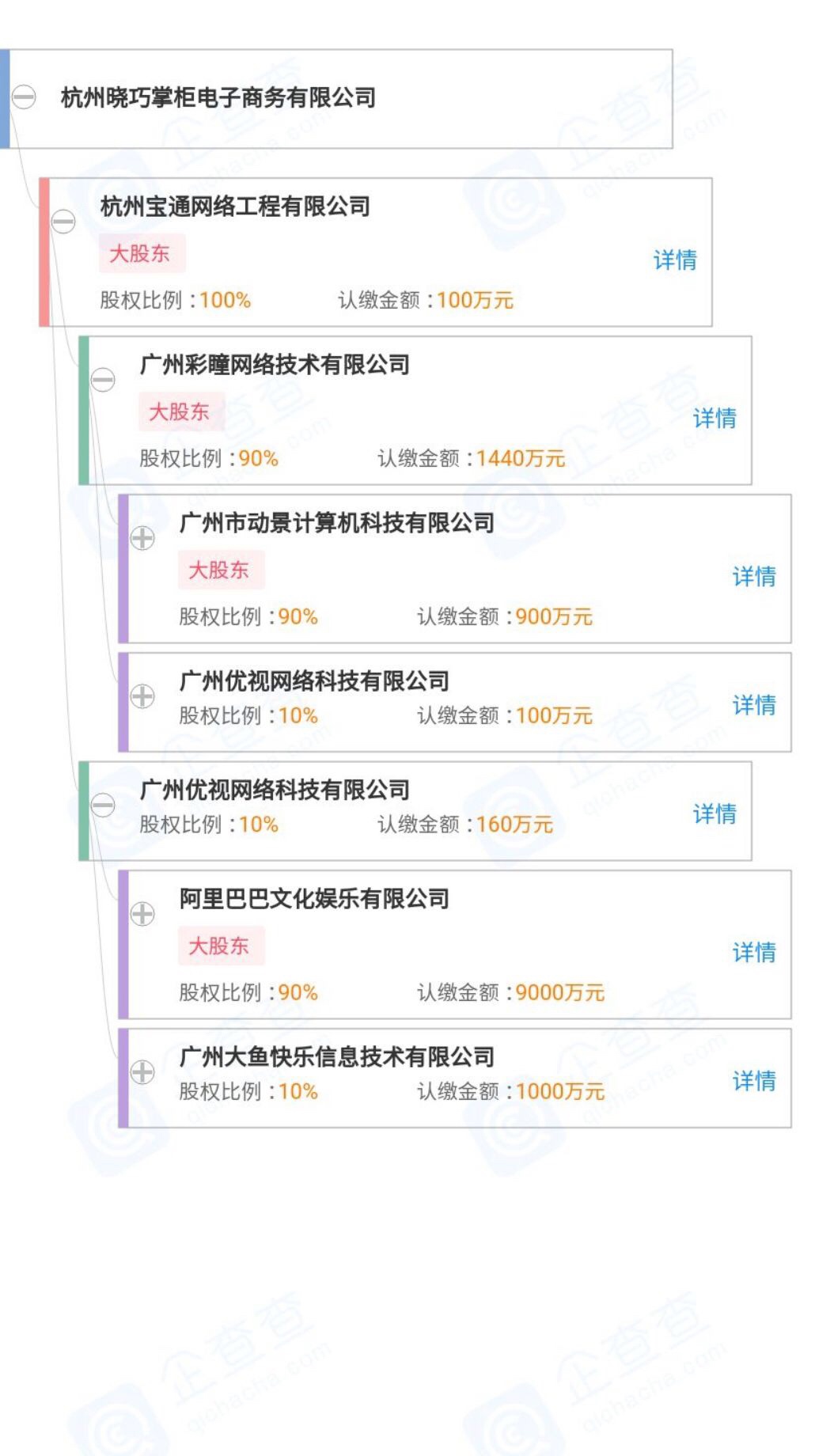 阿里推出淘花，这是偷偷给淘小铺找了个＂备胎＂？