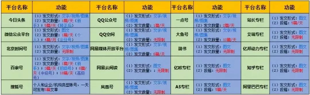 有哪些引女粉的平台？运营操作思路分析！