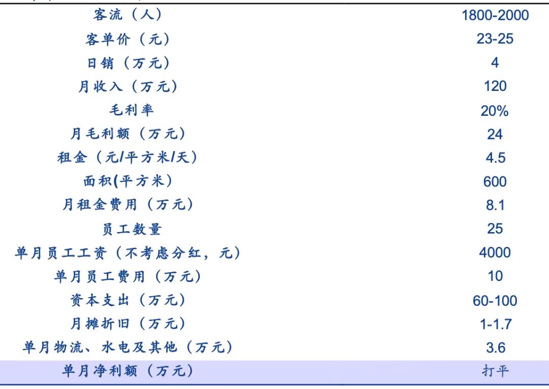 两年融资22.4亿，获腾讯入股的谊品生鲜有哪些“绝技”？