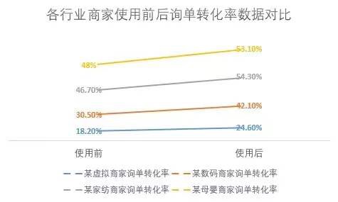 【拼多多新功能上线】“邀请下单”助你提升询单转化率！