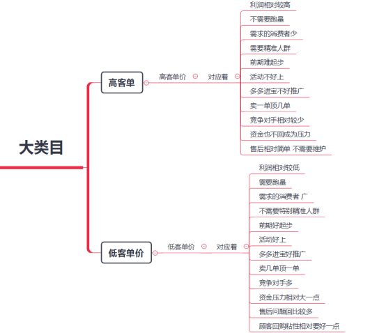 拼多多商家做店铺不会选择推广方式？你得掌握这几点！