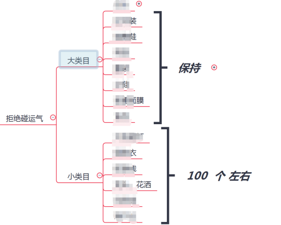 拼多多商家做店铺不会选择推广方式？你得掌握这几点！