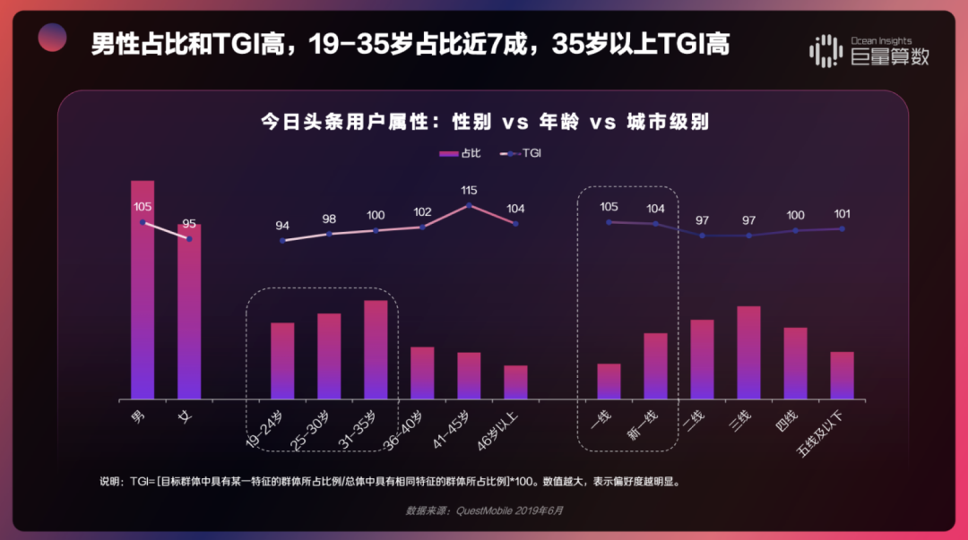 今日头条营销效果怎么样，头条图文流量怎么变现？