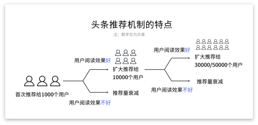 今日头条营销效果怎么样，头条图文流量怎么变现？