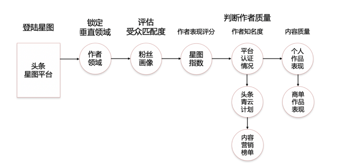 今日头条营销效果怎么样，头条图文流量怎么变现？