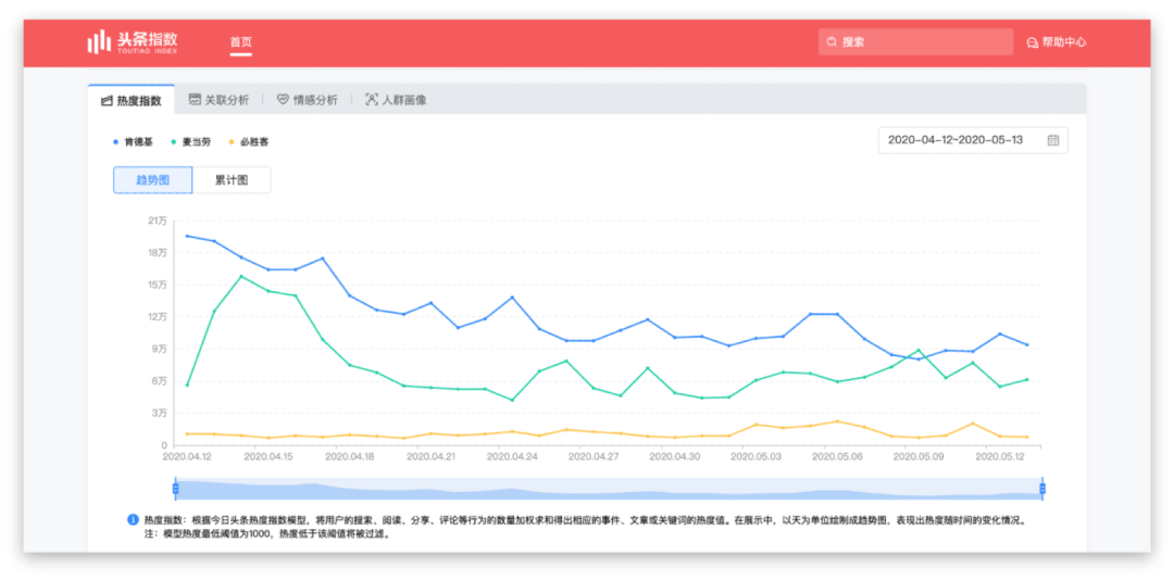 今日头条营销效果怎么样，头条图文流量怎么变现？