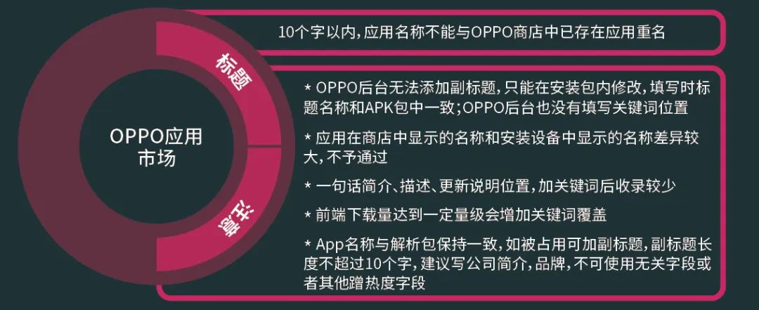 国内App推广玩法：总结技能大全