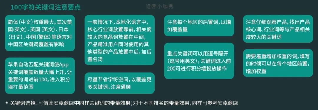 国内App推广玩法：总结技能大全