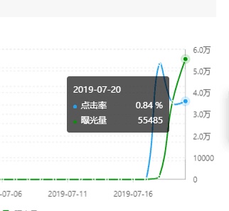 拼多多从0到日销15000单，95后卖化妆品的生意经