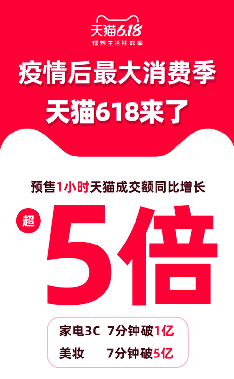 天猫618大促玩法讲解，直播入局618战场