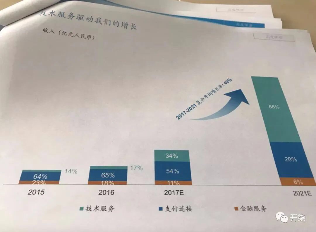 没想到，支付宝居然变身美团。。