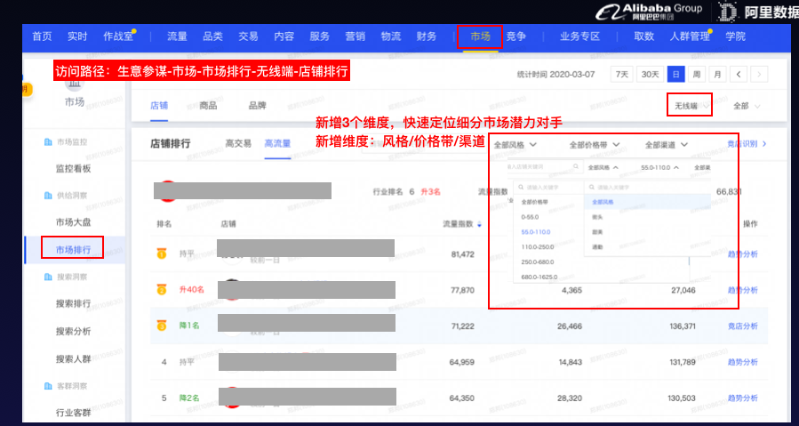 生意参谋市场洞察升级啦！加量不加价，最低7.25折！