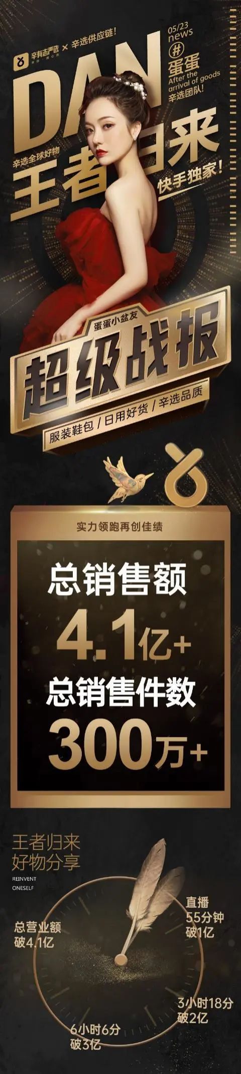 网易严选入局直播带货，辛选团队回归销售额超4.1亿