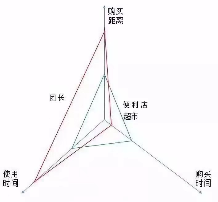 寒冬已至，社区团购企业如何结盟盈利？