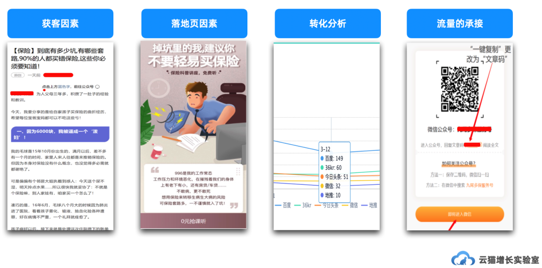 影响流量的转化因素包括哪些？