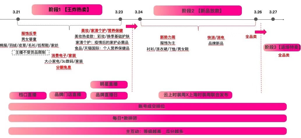 3.21淘宝直播购物节蓄势待发！活动玩法最全揭秘