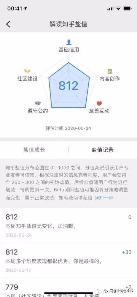 知乎赚钱玩法，总结四种技巧