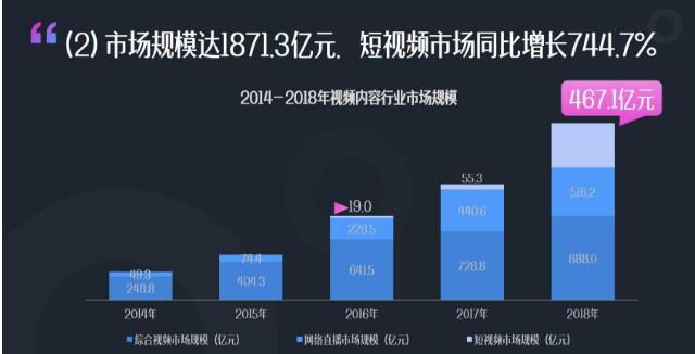 百万粉量级达人破5000，一年间星图改变了什么？