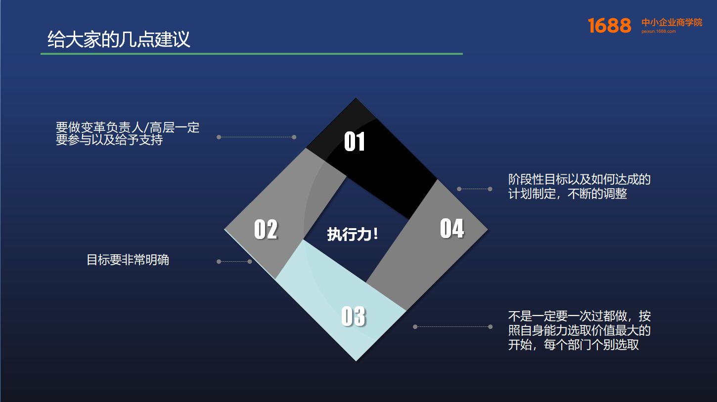 中小企业数字化转型的机遇