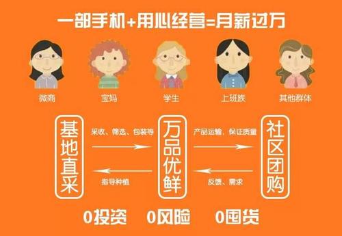 社区合伙人是什么模式？做社区合伙人可以月入过万吗？