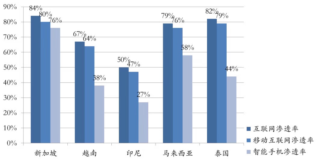 中国电商发展史，对掘金东南亚电商有何启示？