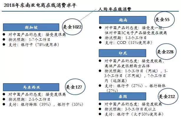 中国电商发展史，对掘金东南亚电商有何启示？