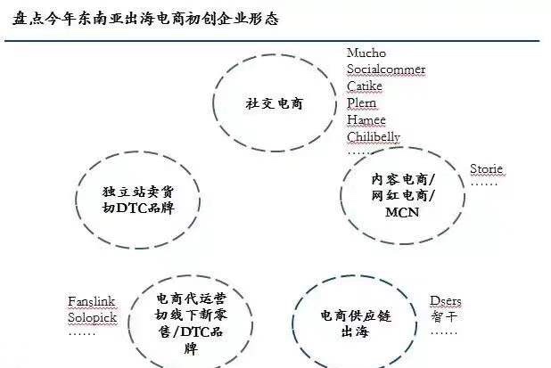 中国电商发展史，对掘金东南亚电商有何启示？