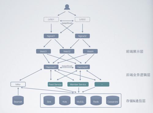 知乎如何快速引流？知乎高效引流秘籍