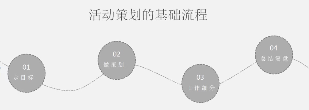 可复制的微信私域流量操盘全流程：选品、IP 打造、内容策划、团队培训