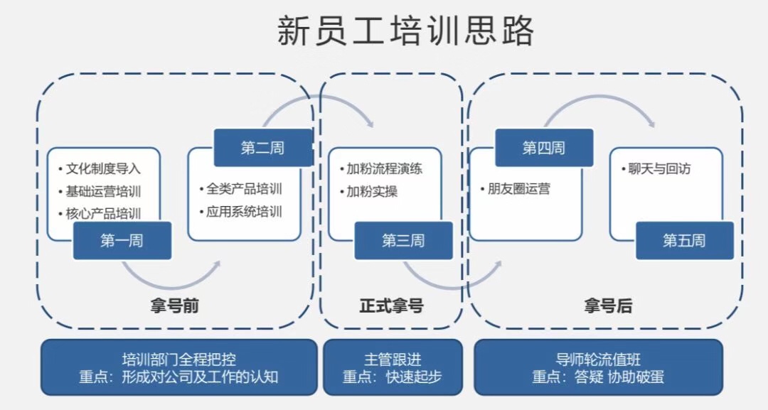 可复制的微信私域流量操盘全流程：选品、IP 打造、内容策划、团队培训